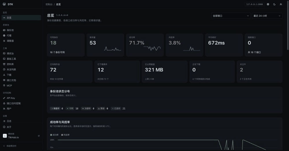 Douyin TikTok Download API v5 中文版 Web Console，包含身份池、调度器、资料库、下载和 API 管理界面