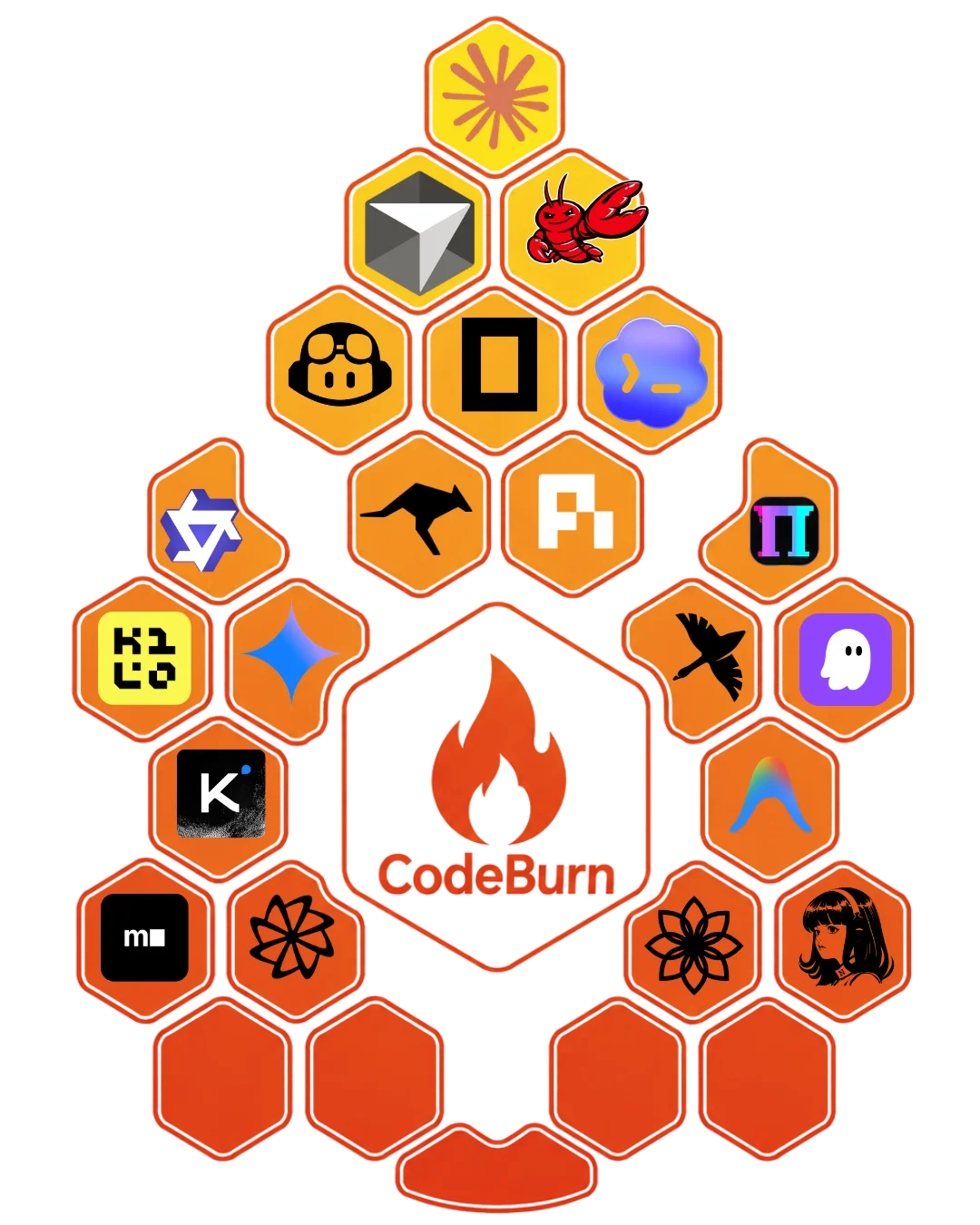 CodeBurn 截图