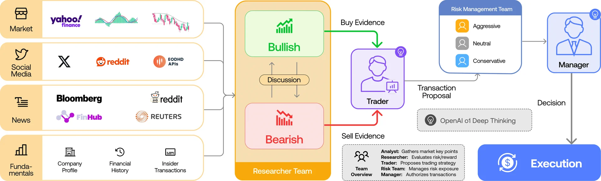 TradingAgents 截图