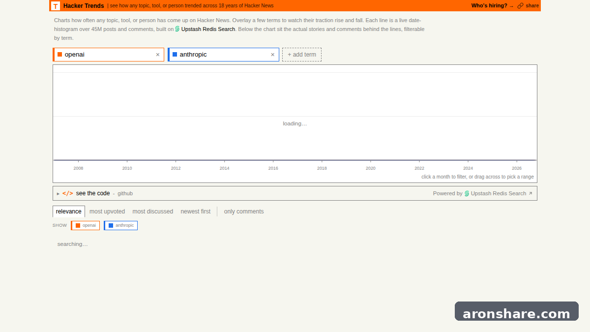 Hacker Trends Hacker News 趋势查询工具，查看技术讨论热度