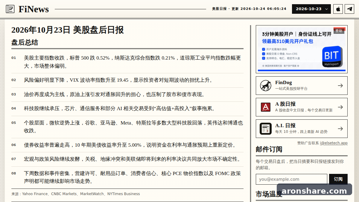 FiNews 用 AI Agent 整理美股盘后总结的日报网站